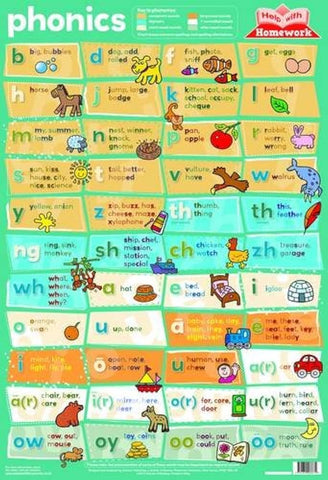 Phonics Wall Poster - MrPRICE.online